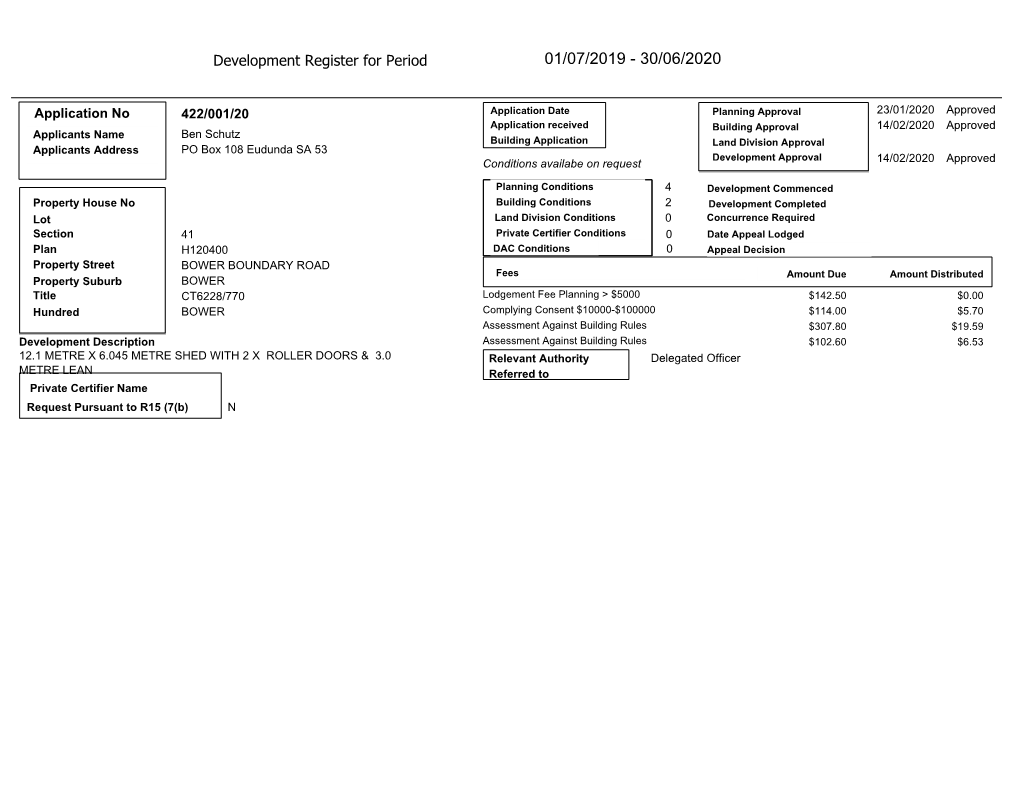 Development Register 2019-20