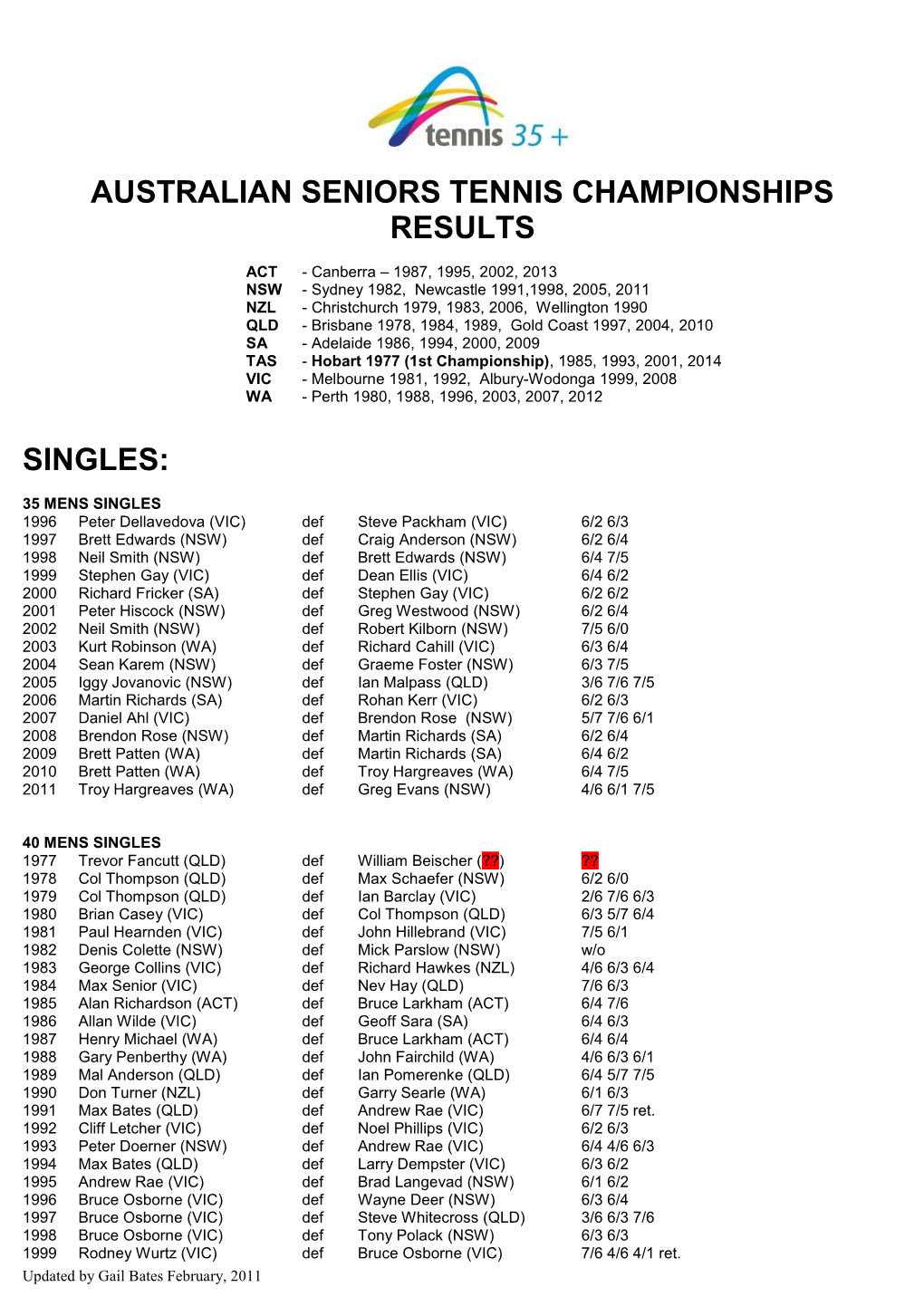 Australian Seniors Tennis Championships Results