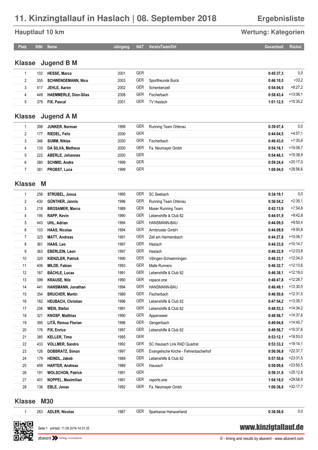 11. Kinzingtallauf in Haslach | 08