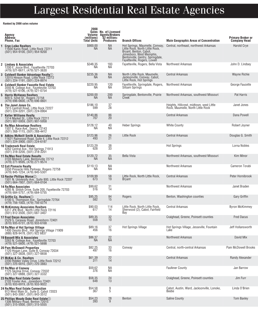 Largest Residential Real Estate Agencies