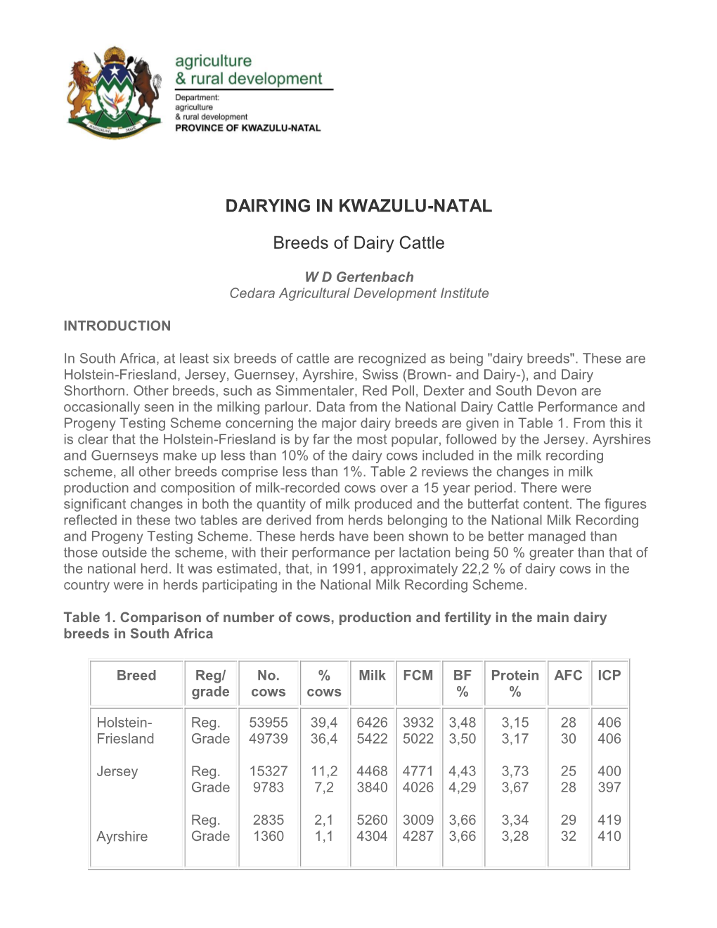 Breeds of Dairy Cattle