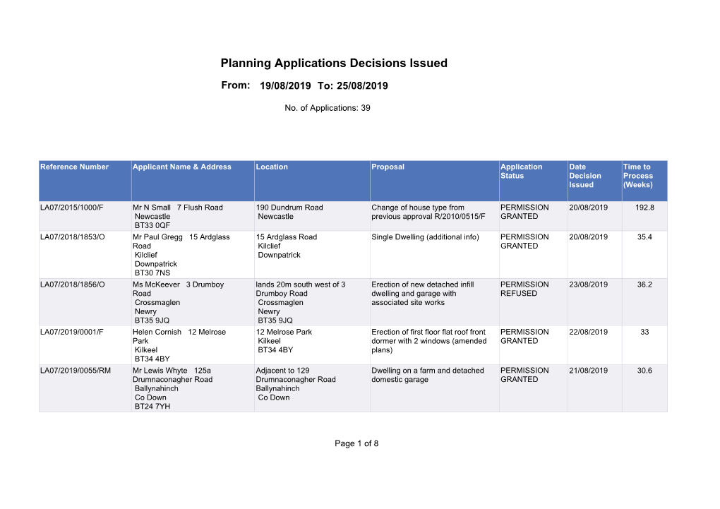 Planning Applications Decisions Issued