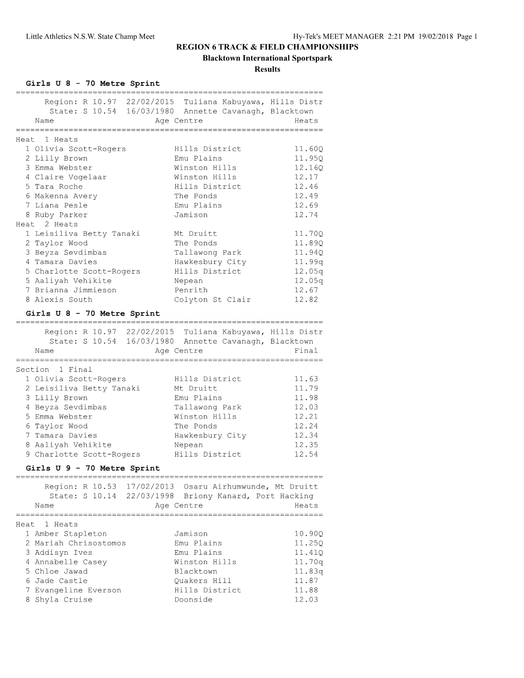 Results-Region-6-2018.Pdf