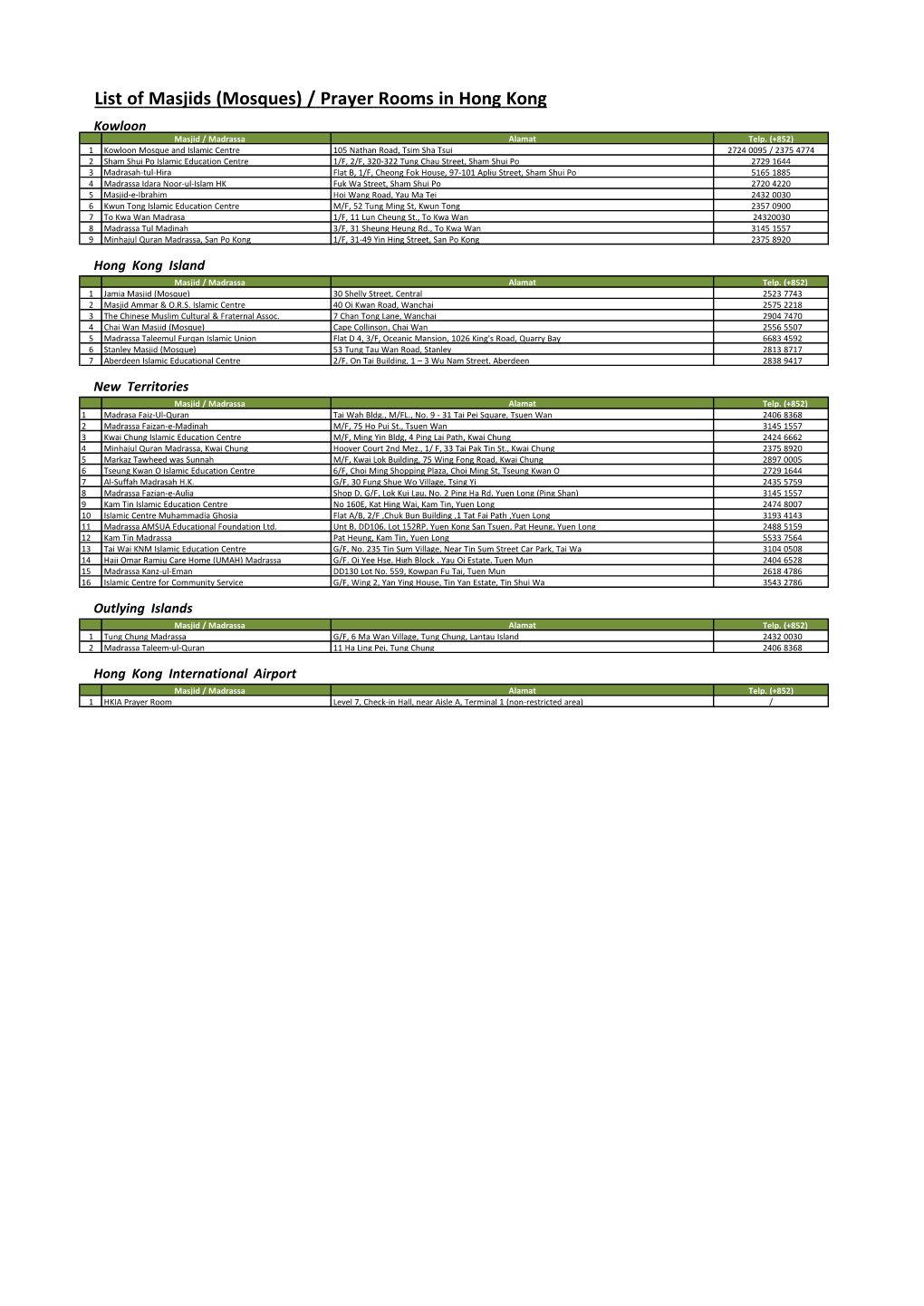 List of Masjids Madrasahs in Hong Kong