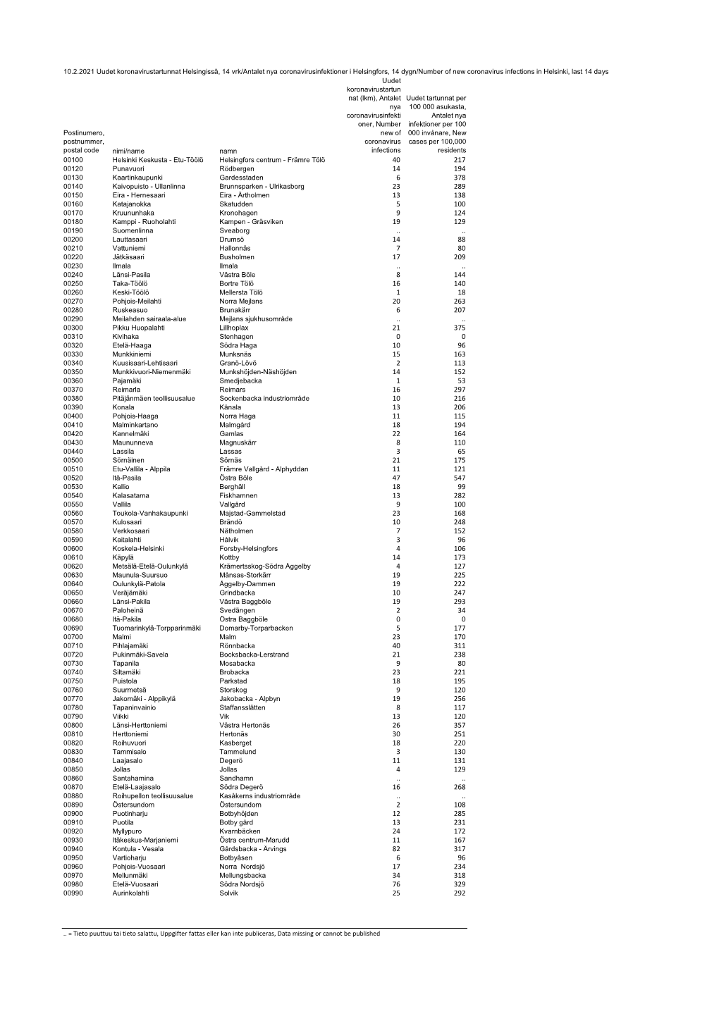 Koronavirustartunnat-20210210.Pdf