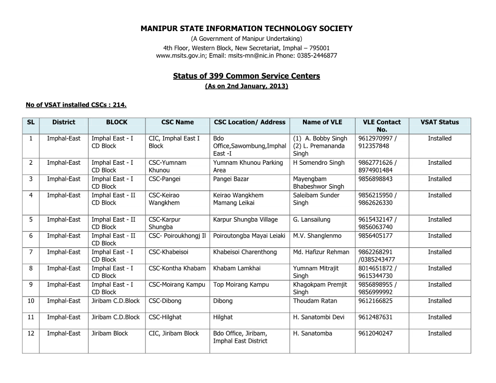 MANIPUR STATE INFORMATION TECHNOLOGY SOCIETY Status Of