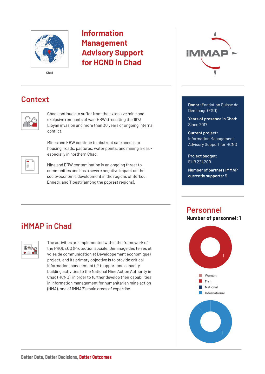 Information Management Advisory Support for HCND in Chad