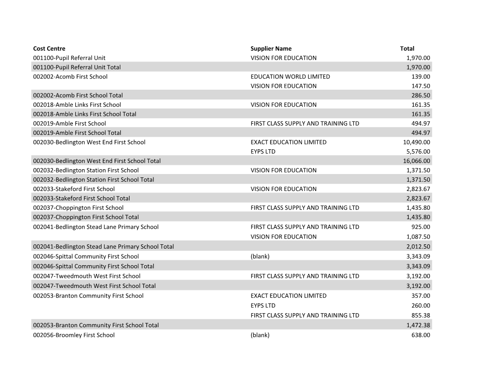 FOI 7094 Response