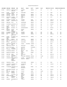 Active Quota for the Internet As of December 8, 2017