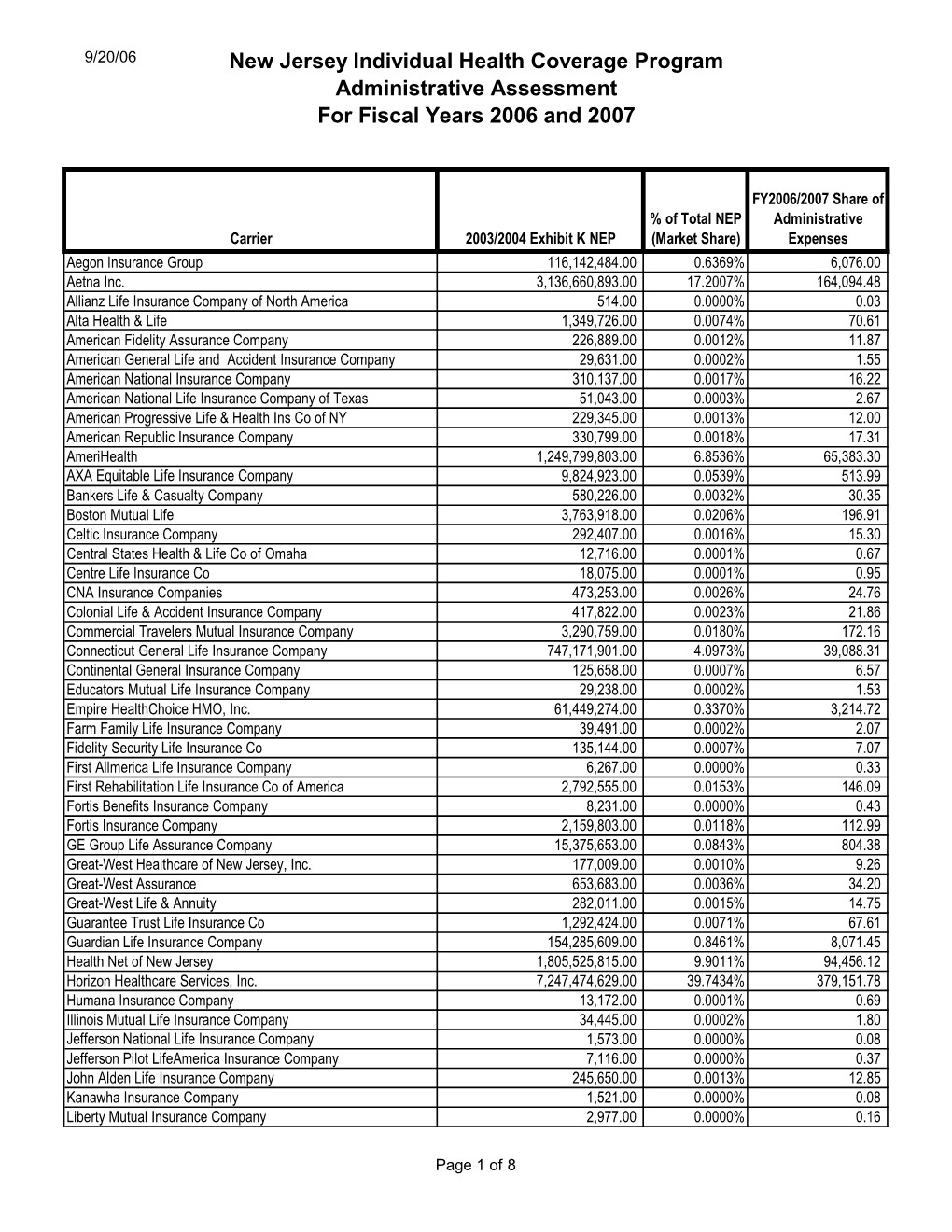 New Jersey Individual Health Coverage Program Administrative Assessment for Fiscal Years 2006 and 2007