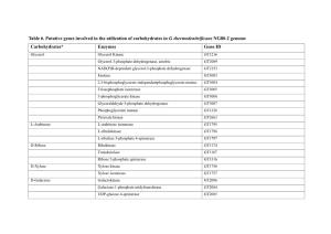 Table 6. Putative Genes Involved in the Utilization of Carbohydrates in G