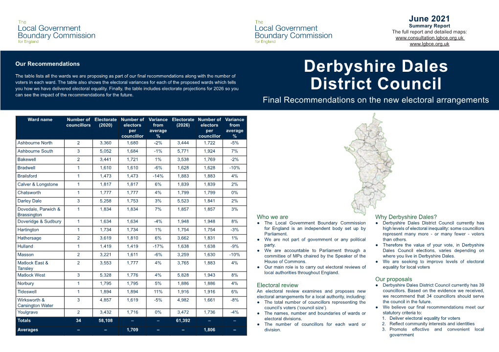 Derbyshire Dales District Council