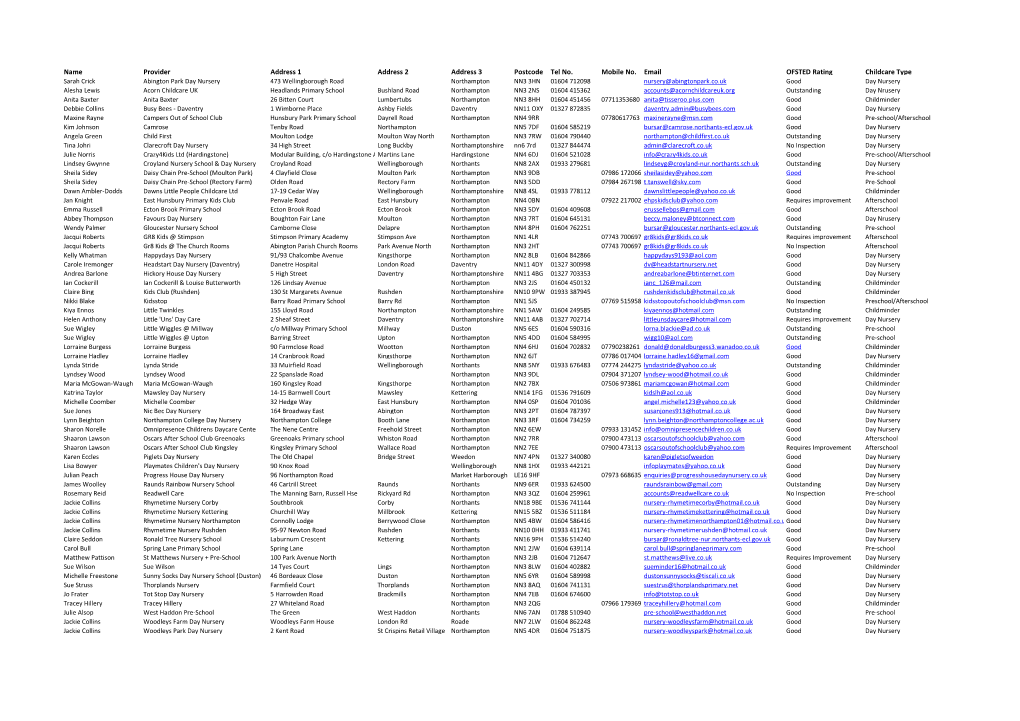 Name Provider Address 1 Address 2 Address 3 Postcode Tel No. Mobile No. Email OFSTED Rating Childcare Type