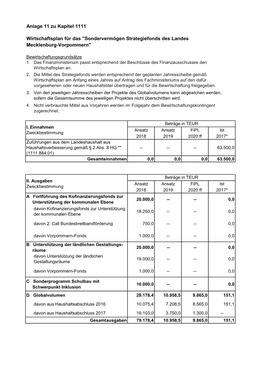 Sondervermögen Strategiefonds Des Landes Mecklenburg-Vorpommern"