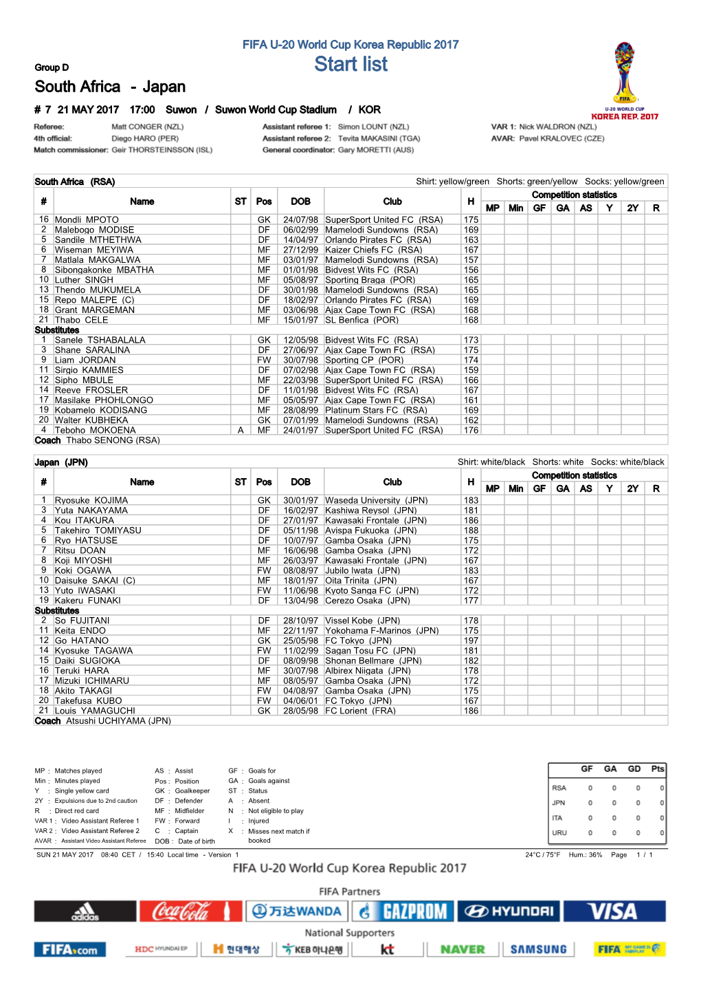 Group Matches