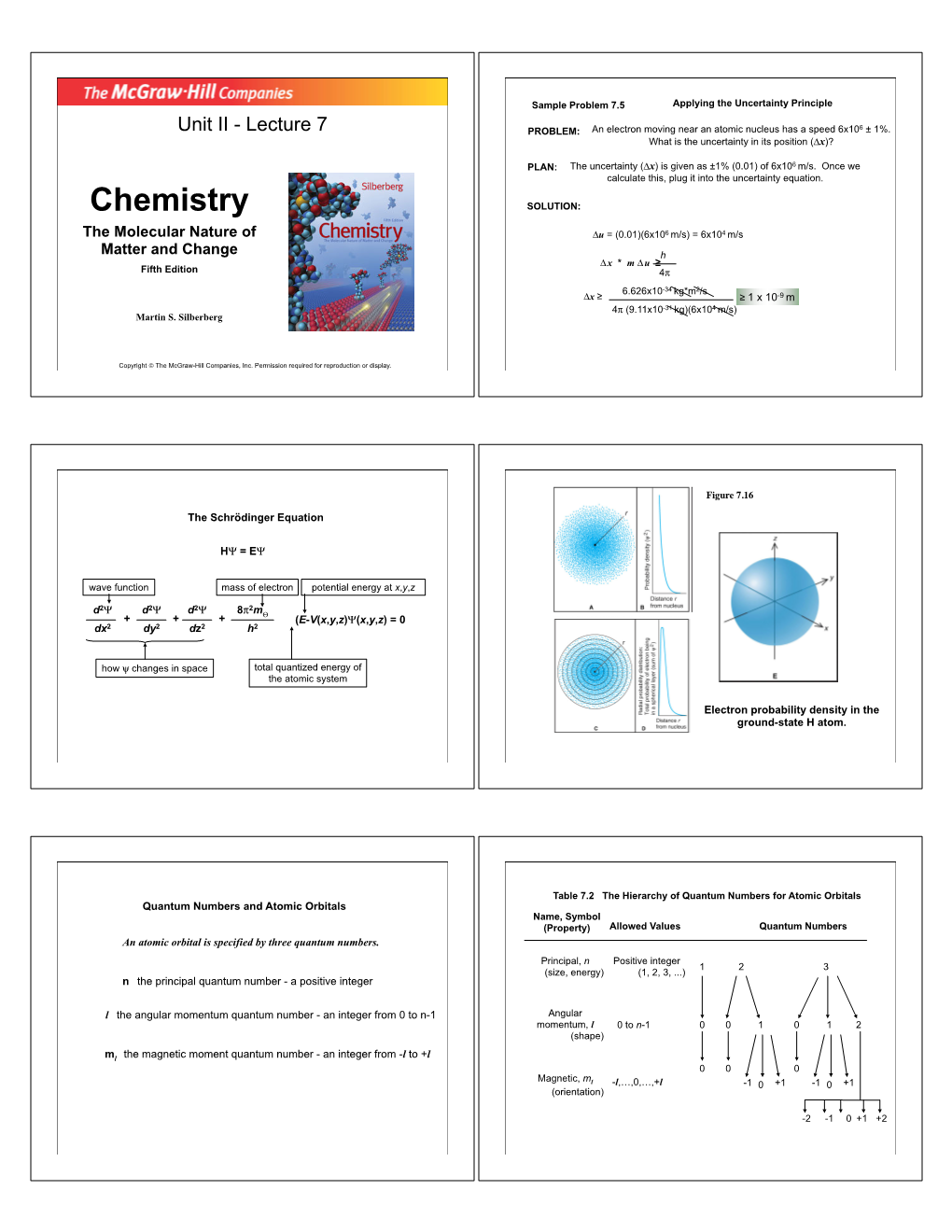 Chemistry SOLUTION