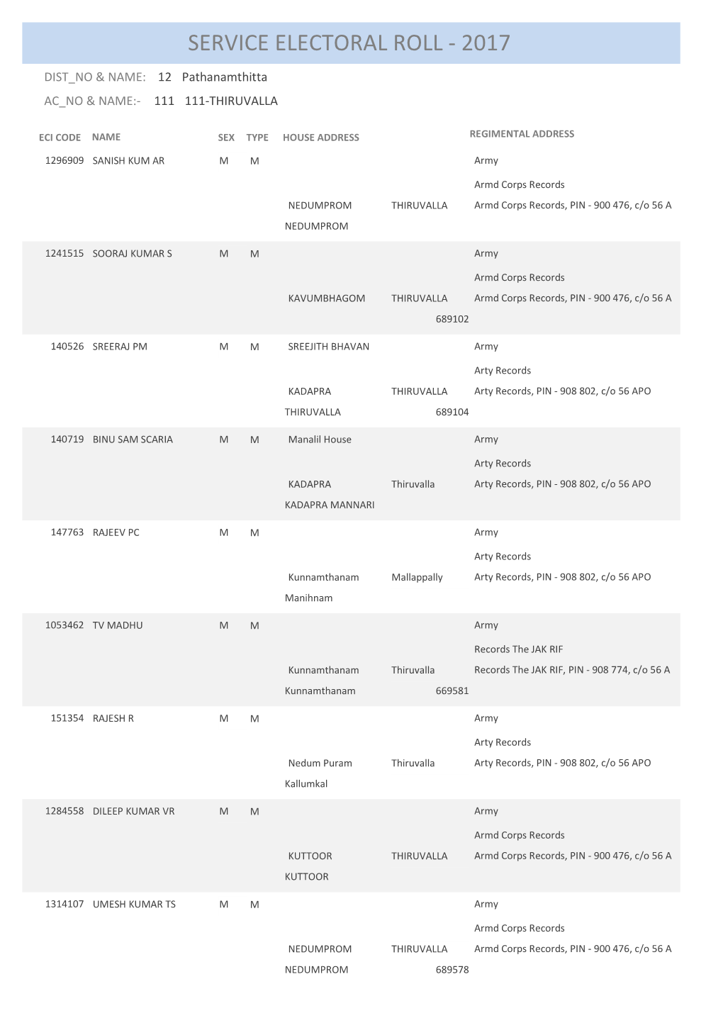 Service Electoral Roll - 2017