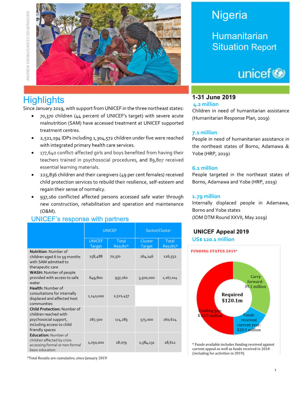 Nigeria NIGERIA / Humanitarian NICEF/2018 Situation Report