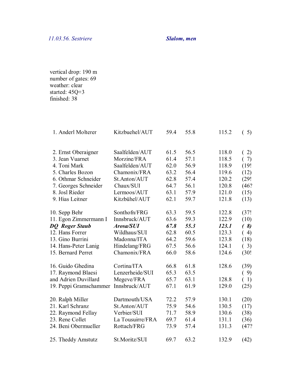 11.03.56. Sestriere Slalom, Men Vertical Drop: 190 M Number Of