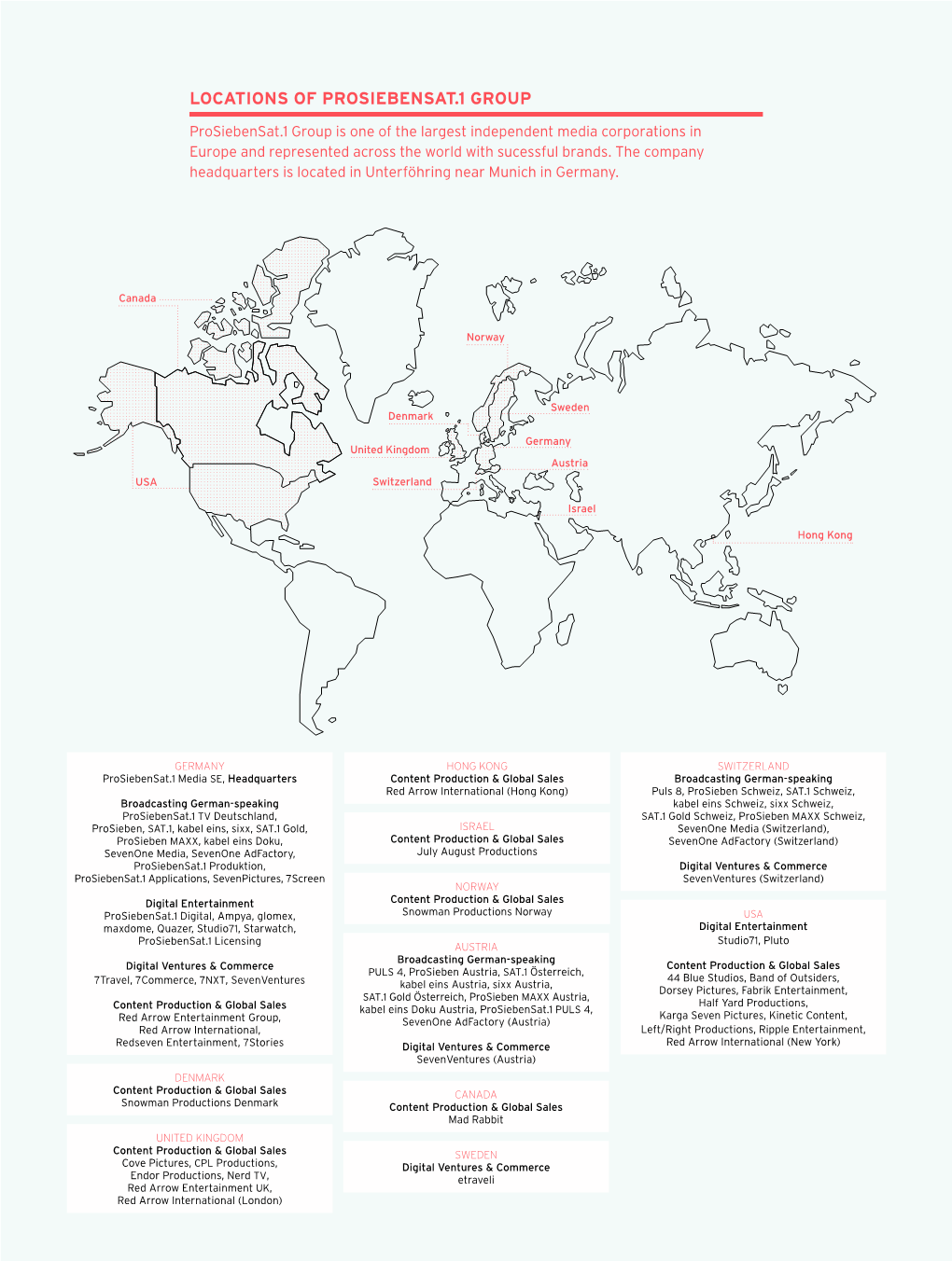 Locations of Prosiebensat.1 Group