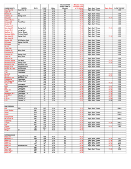 PHRF H&H Start Times A