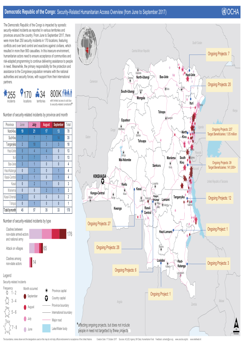 Democratic Republic of the Congo: Security-Related Humanitarian Access Overview (From June to September 2017)