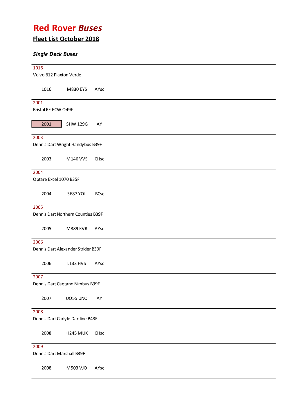 Fleet List October 2018.Xls