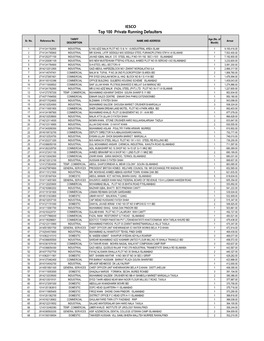 IESCO Top 100 Private Running Defaulters