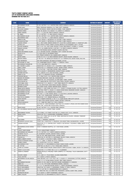 List of Unclaimed Dividend 2013