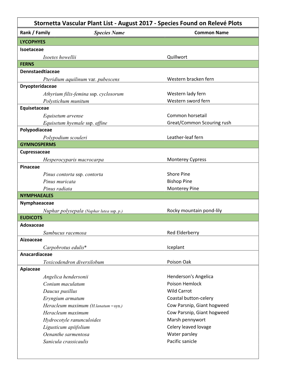 Stornetta Vascular Plant List