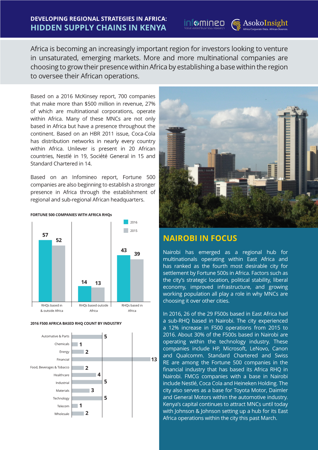 Hidden Supply Chains in Kenya Nairobi in Focus