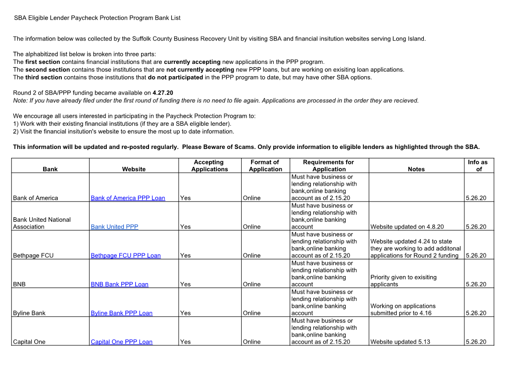 SBA Eligible Lender Paycheck Protection Program Bank List