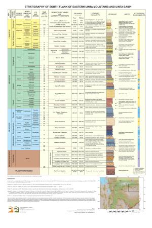 Stratigraphy of South Flank of Eastern Uinta Mountains and Uinta Basin