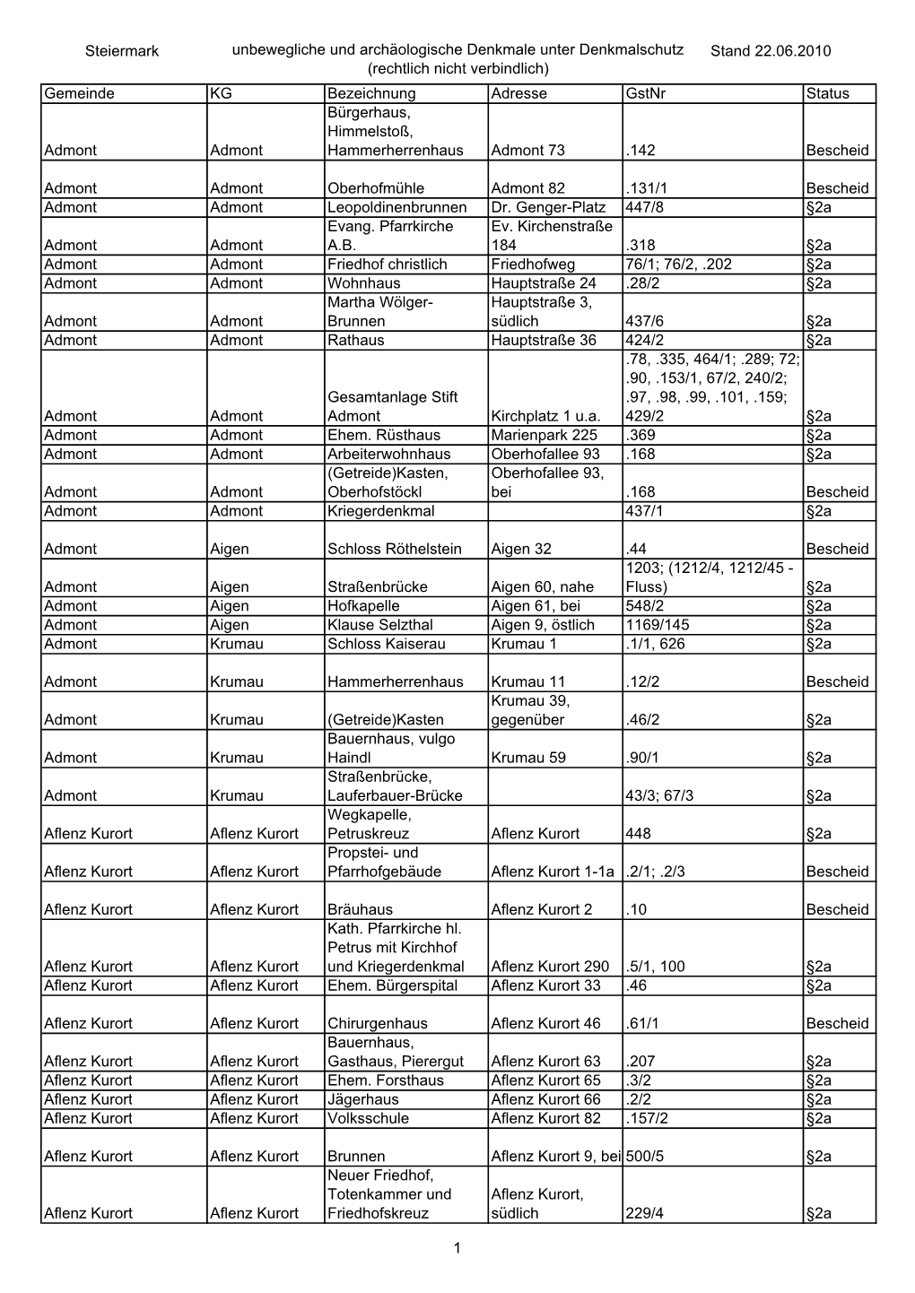 Steiermark Unbewegliche Und Archäologische Denkmale Unter