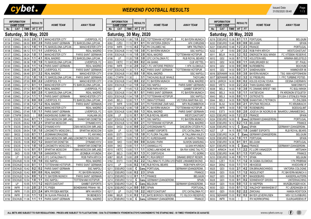 Weekend Football Results Weekend Football