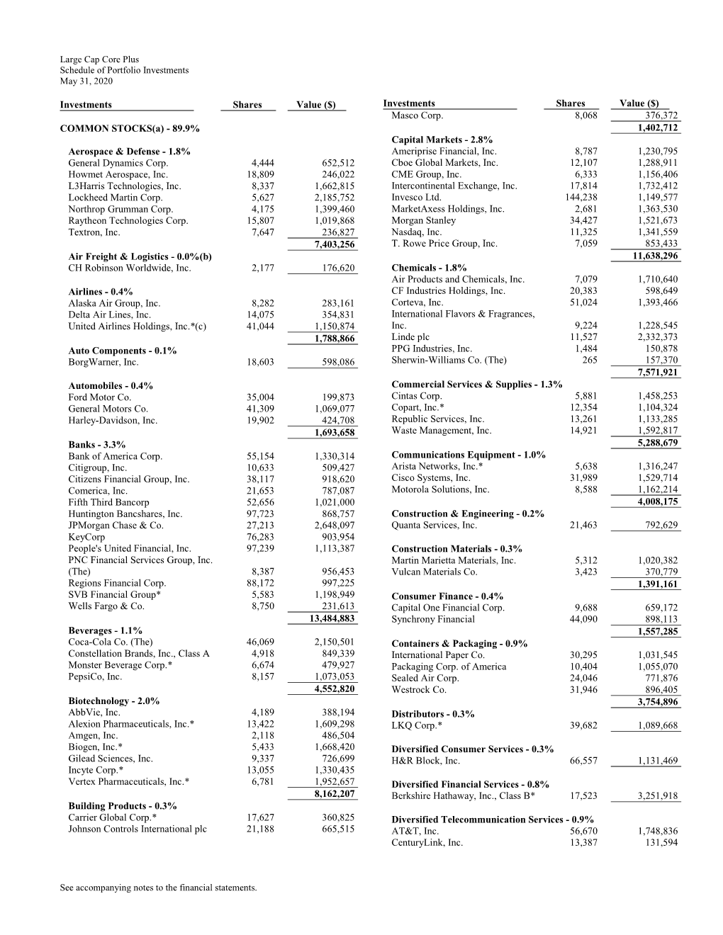 Large Cap Core Plus Schedule of Portfolio Investments May 31, 2020 See Accompanying Notes to the Financial Statements. Investmen