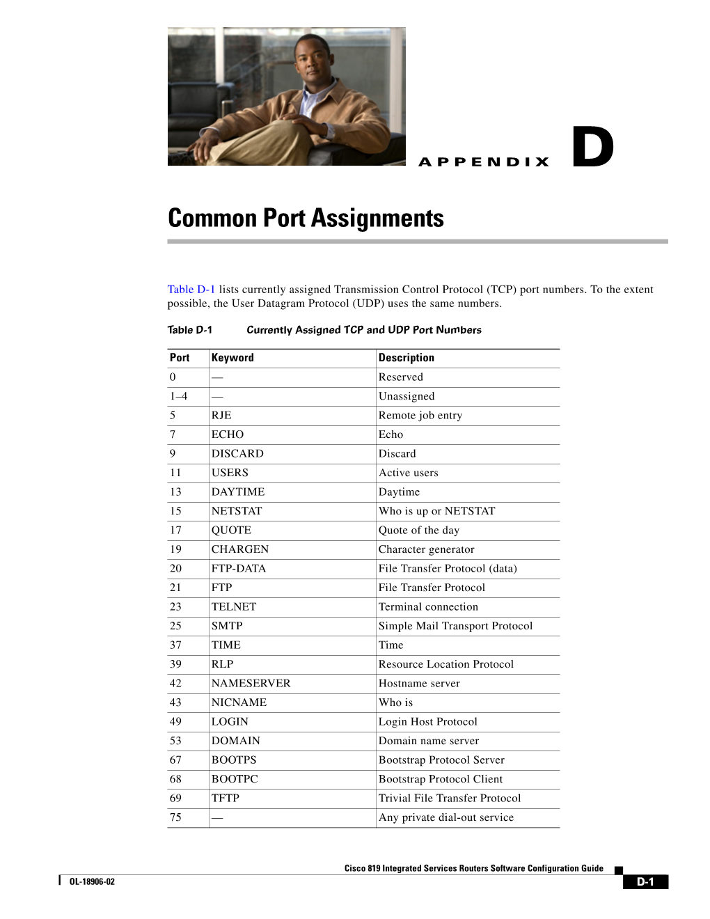 Common Port Assignments