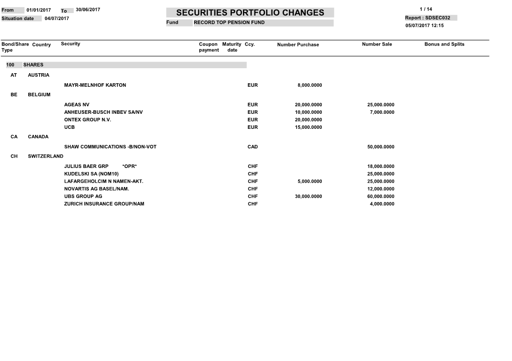 SECURITIES PORTFOLIO CHANGES 1 / 14 Situation Date 04/07/2017 Report : SDSEC032 Fund RECORD TOP PENSION FUND 05/07/2017 12:15