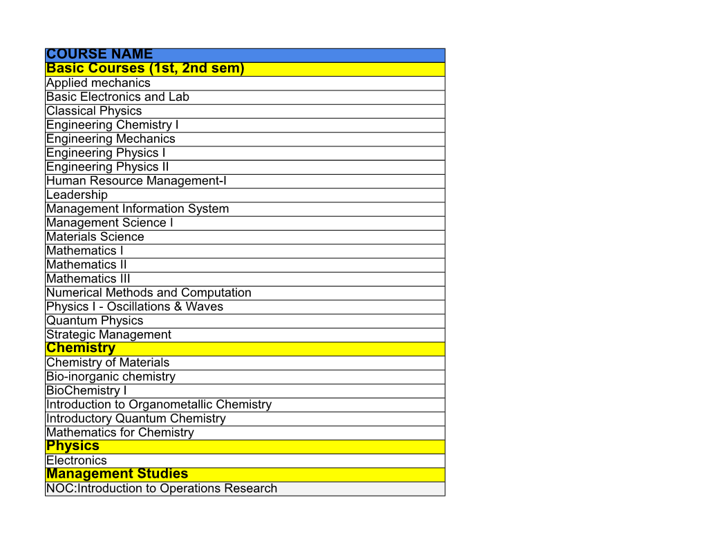 COURSE NAME Basic Courses (1St, 2Nd Sem) Chemistry Physics