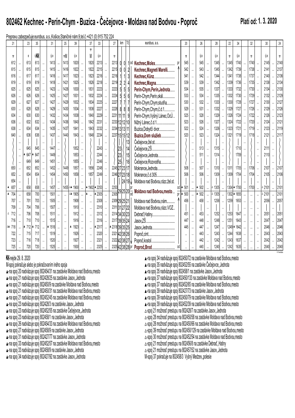 802462 Kechnec - Perín-Chym - Buzica - Čečejovce - Moldava Nad Bodvou - Poproč Platí Od: 1