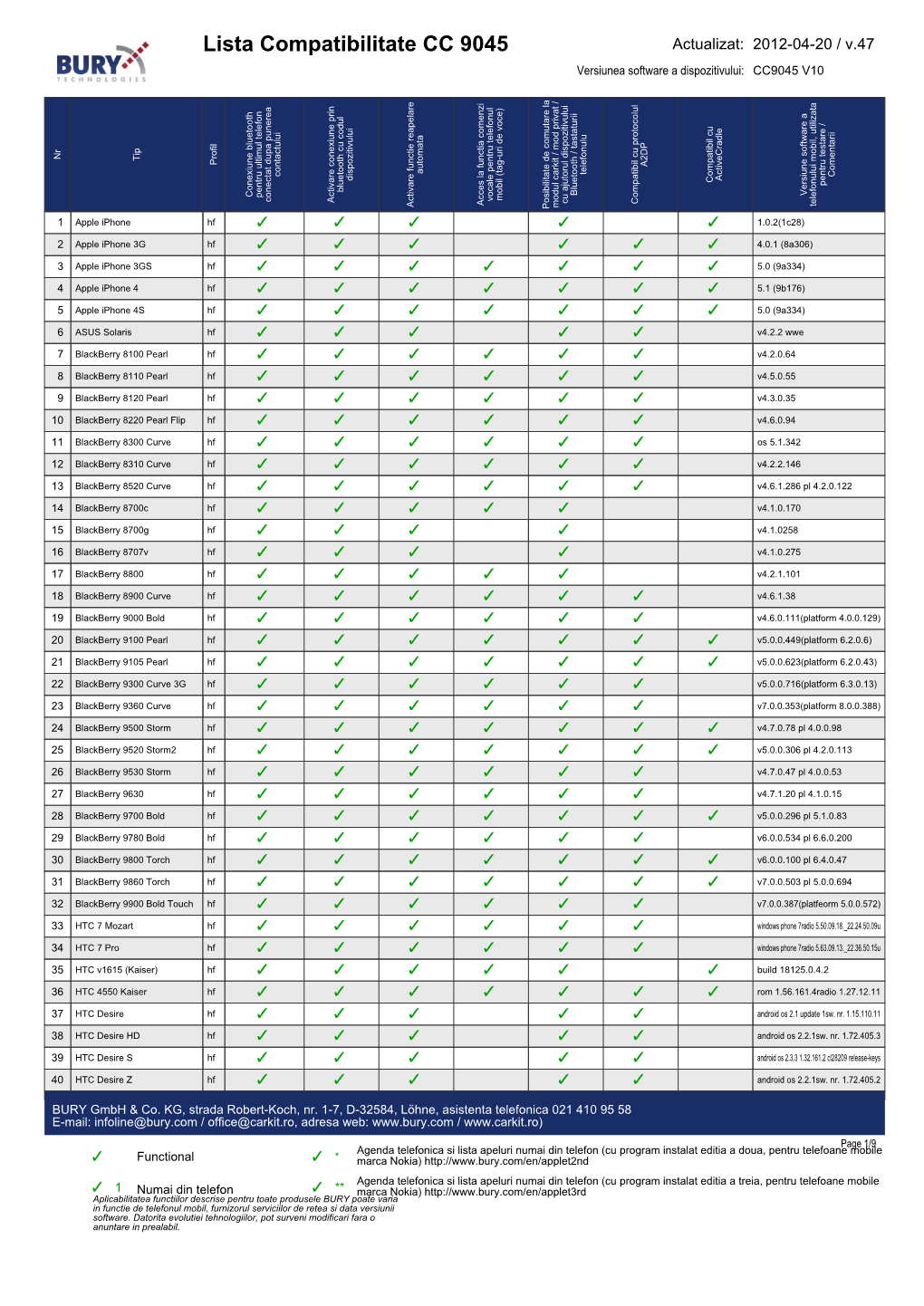 BURY Compatibility List Generator