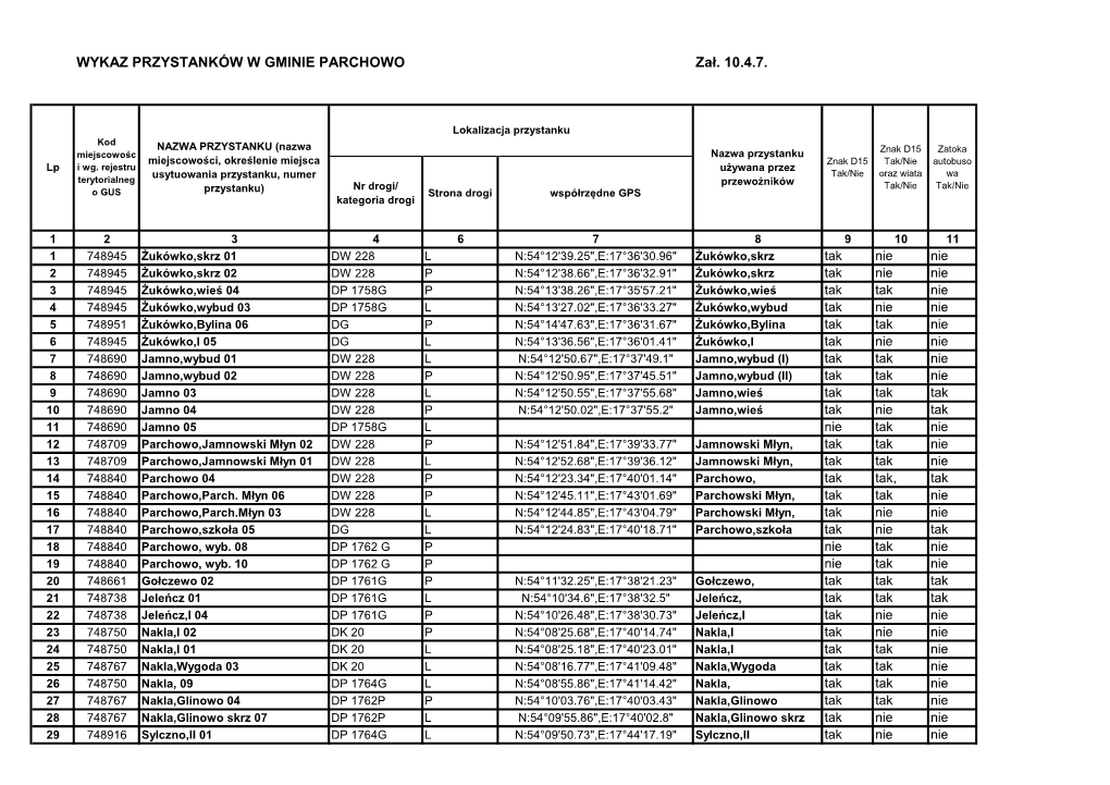 WYKAZ PRZYSTANKÓW W GMINIE PARCHOWO Zał. 10.4.7