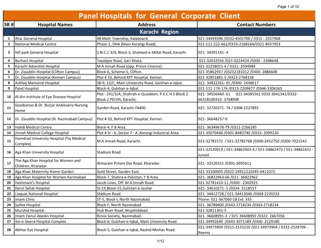 Panel Hospitals for General Corporate Client SR # Hsopital Names Address Contact Numbers Karachi Region 1 Atia General Hospital 48 Malir Township, Kalaboard