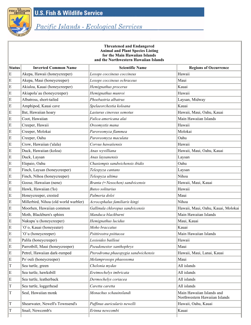 Threatened and Endangered Animal and Plant Species Listing For