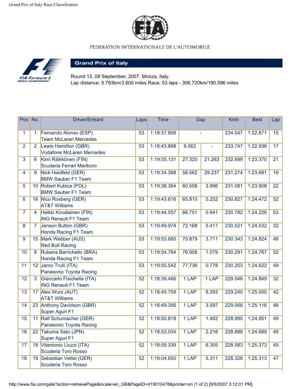 Grand Prix of Italy Race Classification