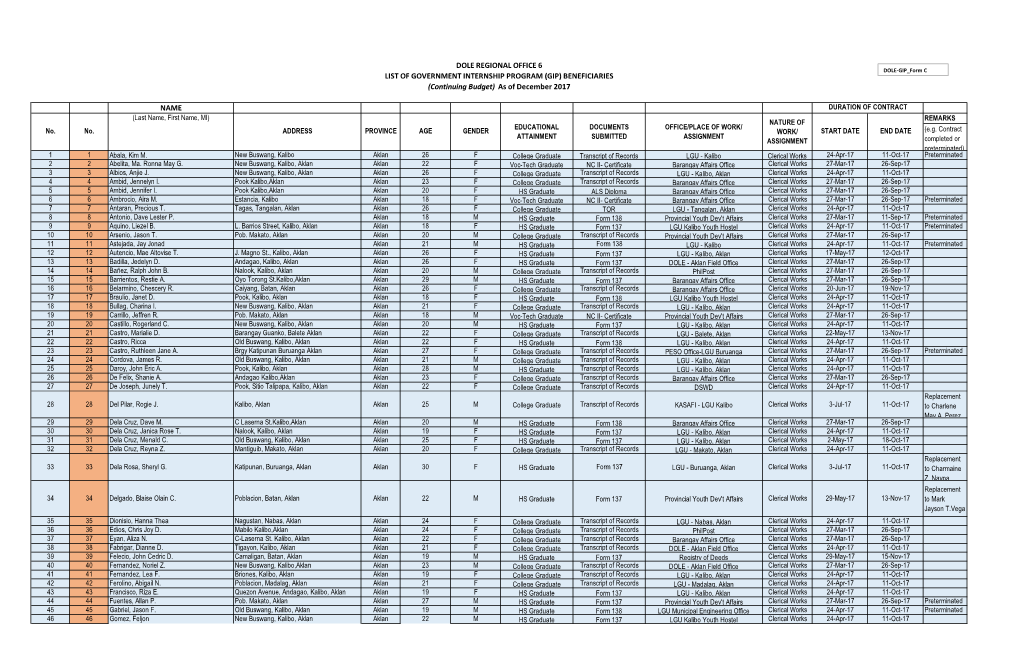 GIP Form C LIST of GOVERNMENT INTERNSHIP PROGRAM (GIP) BENEFICIARIES (Continuing Budget) As of December 2017