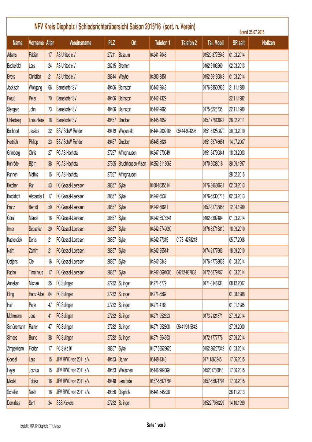 NFV Kreis Diepholz / Schiedsrichterübersicht Saison 2015/16 (Sort