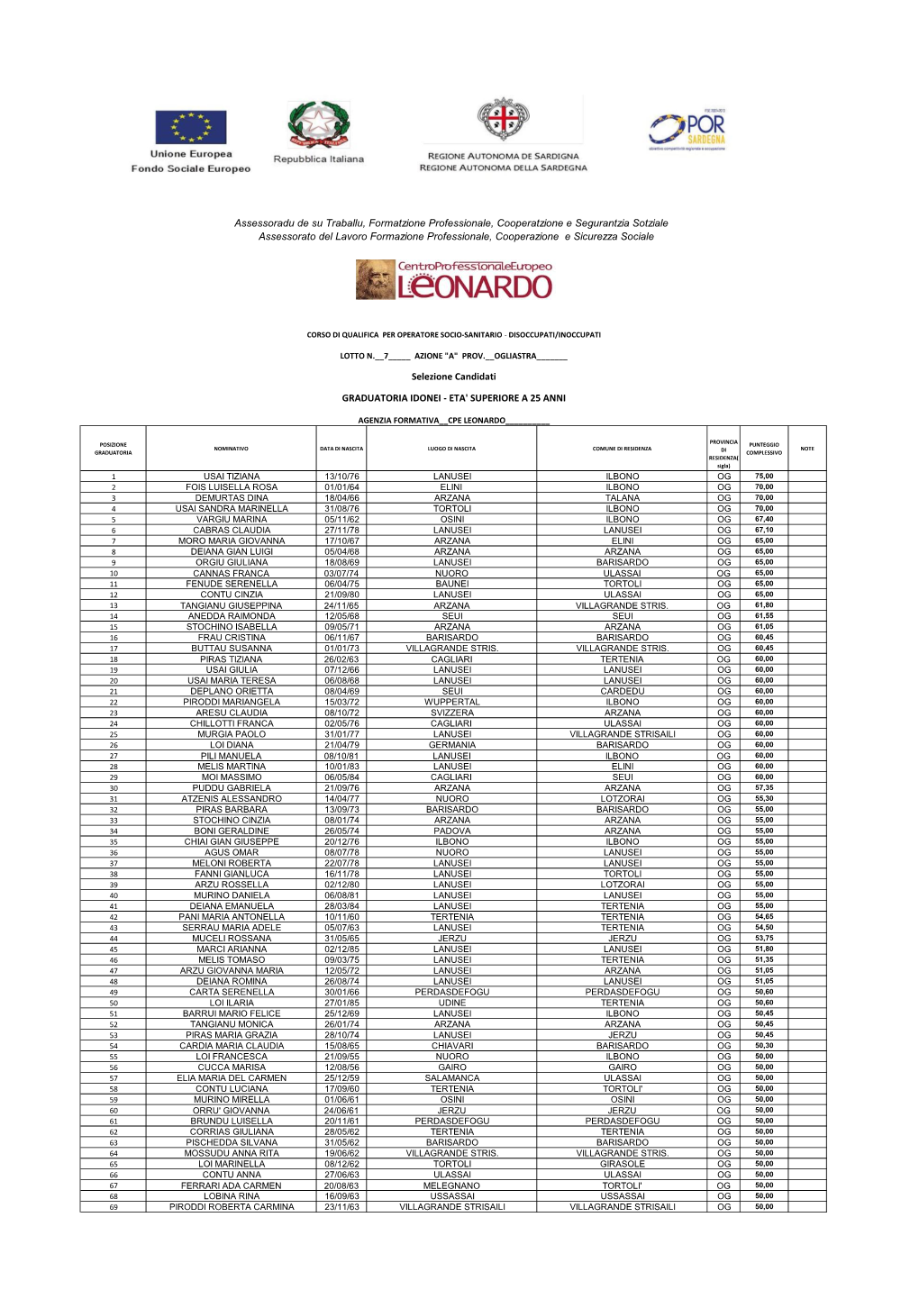 Assessoradu De Su Traballu, Formatzione Professionale