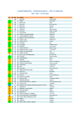 Worldcharts TOP 75 + Album TOP 30 Vom 23.04.2020