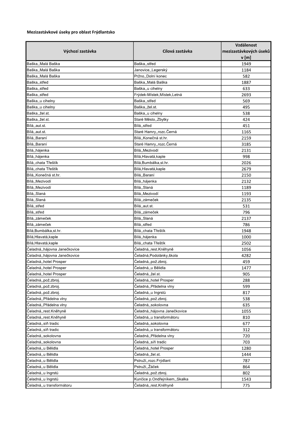 Mezizastávkové Úseky Pro Oblast Frýdlantsko Výchozí Zastávka Cílová Zastávka Vzdálenost Mezizastávkových Úseků V